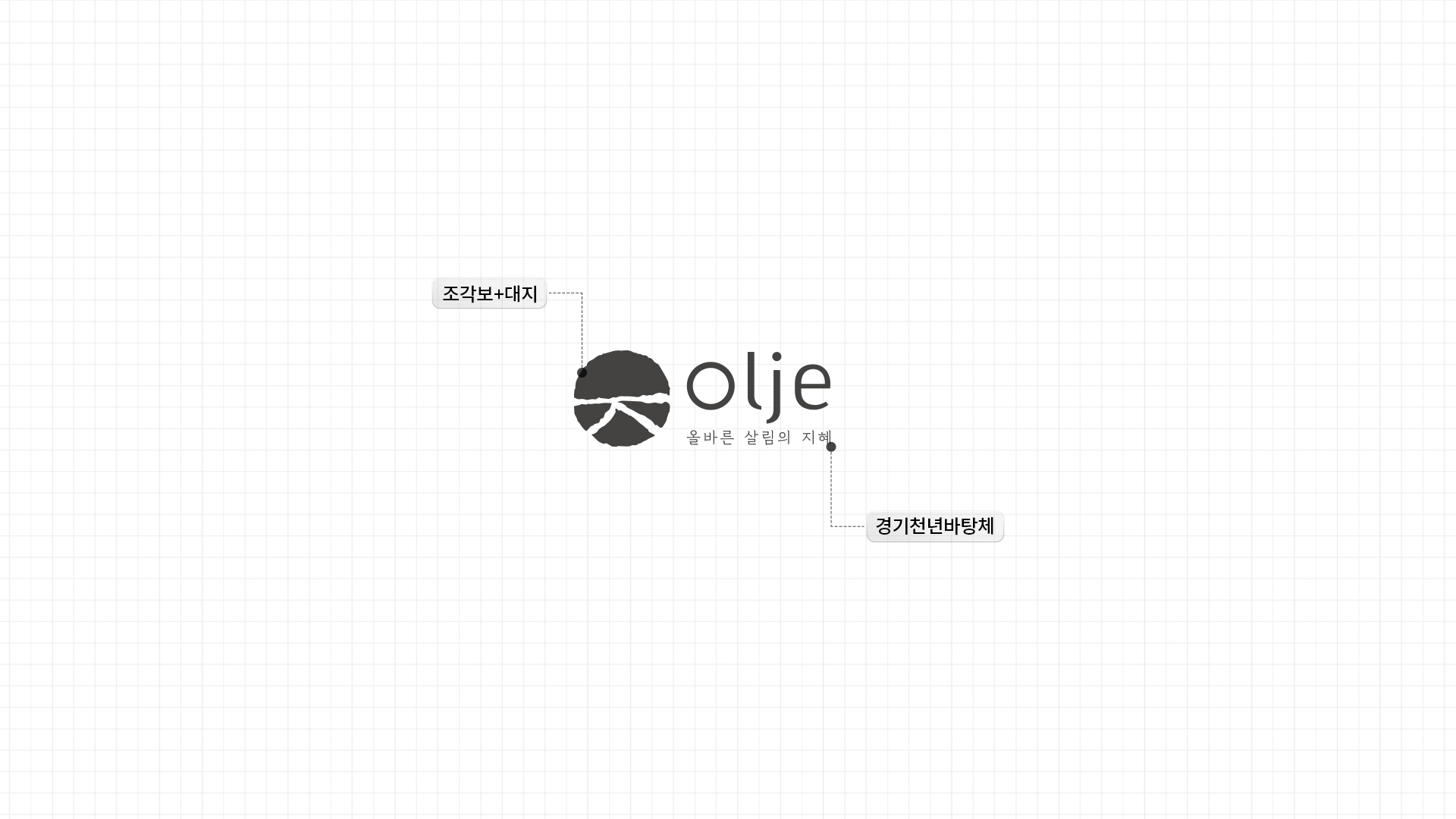 OLJE 로고 영역 원본 이미지 — 조각보+대지, 경기천년바탕체 설명 포함