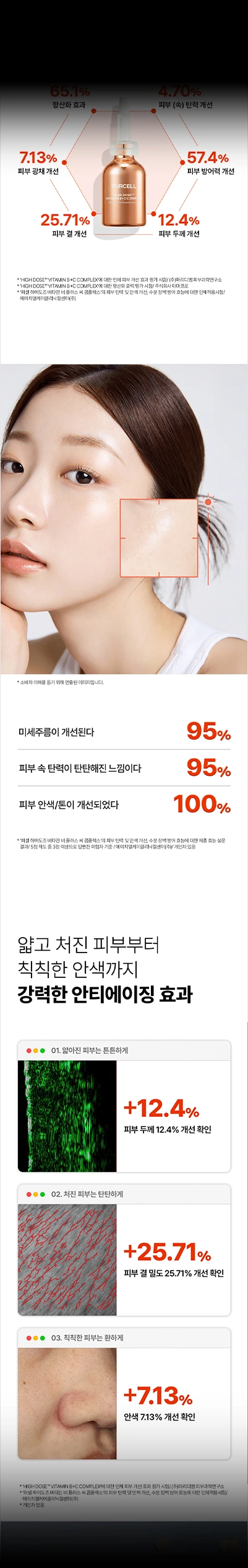 PURCELL / VITAMIN B+C COMPLEX PRODUCT DETAIL PAGE — 피부 변화 및 임상 데이터